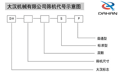 篩分機(jī)代號(hào)示意圖