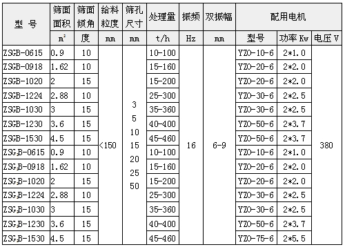 礦用振動(dòng)篩參數(shù)