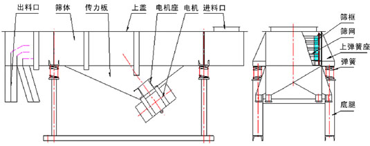 振動篩分機結構圖