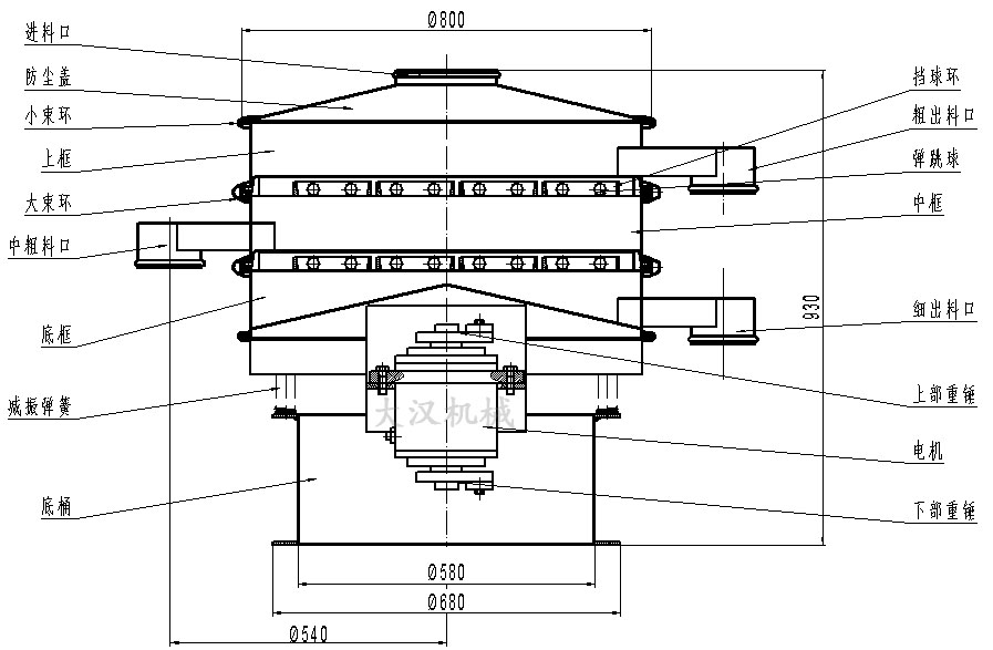 振動篩分機(jī)結(jié)構(gòu)圖