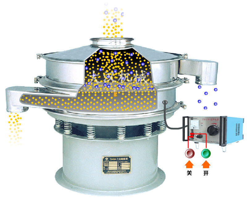 超聲波振動篩分機(jī)原理