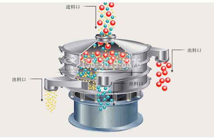 圓形不銹鋼振動篩分機(jī)