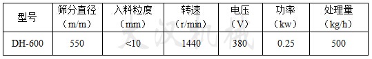 600型振動篩分機技術(shù)參數(shù)