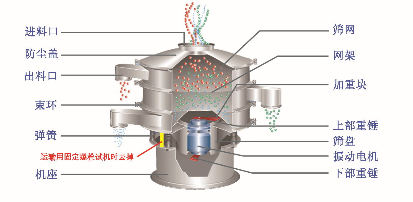 醫(yī)藥篩粉機結(jié)構圖