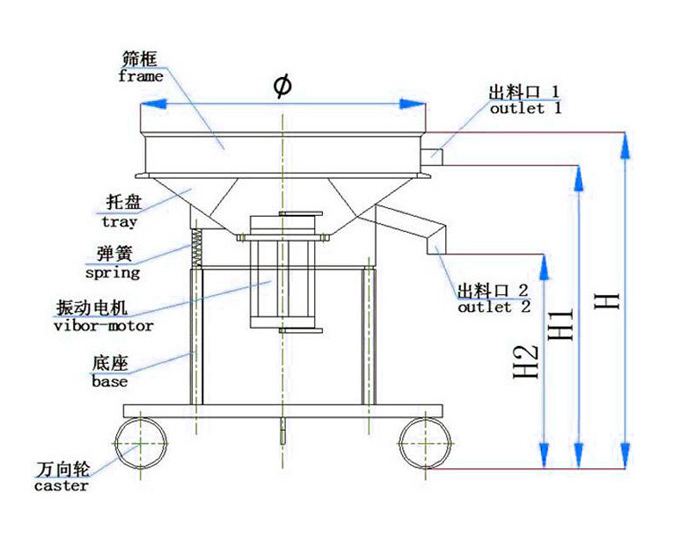 高頻振動篩結構